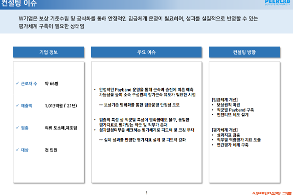 [일터혁신컨설팅]의류 도 소매 제조업의 임금체계 및 평가체계 개선 컨설팅 사례